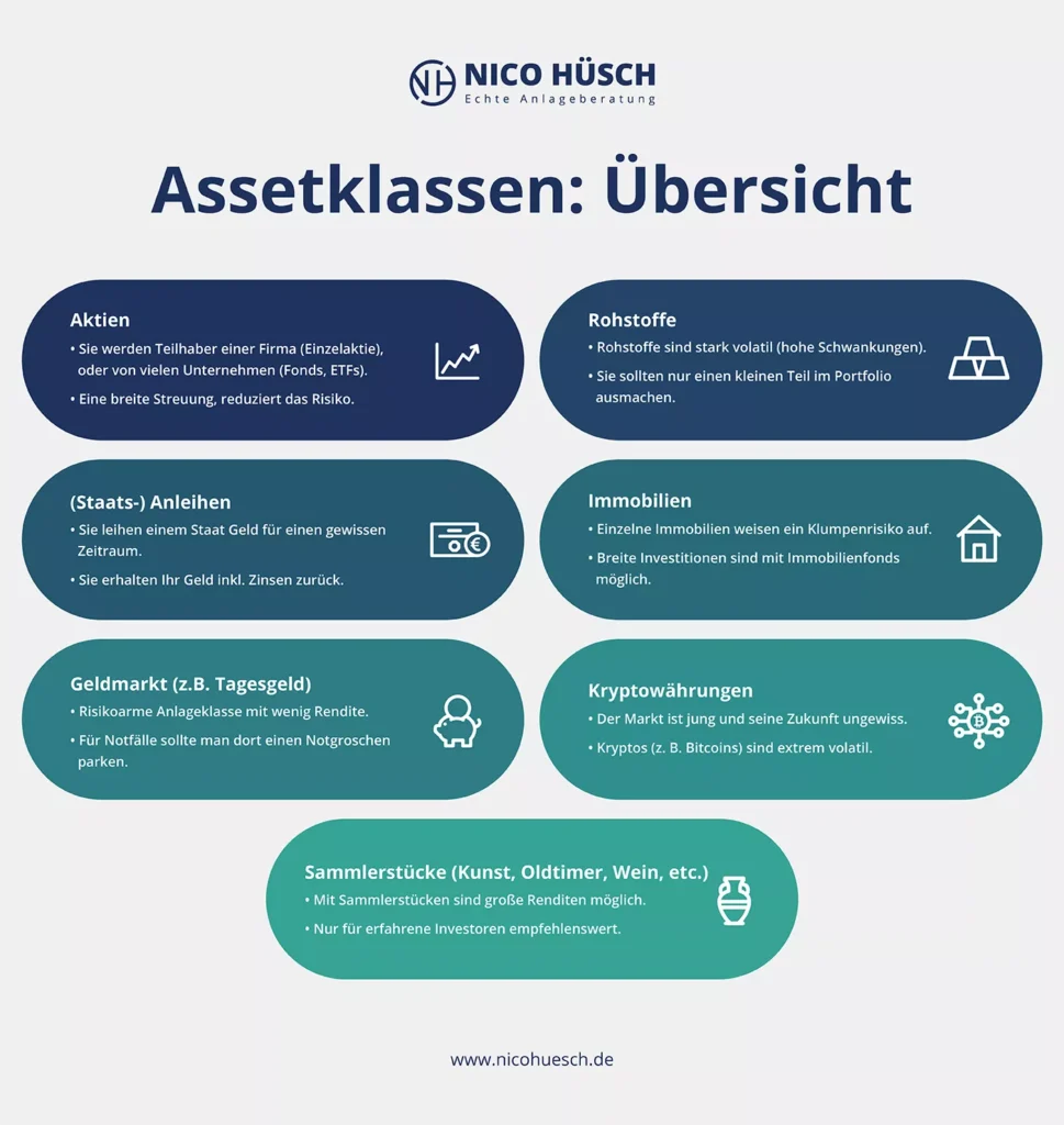 Übersicht über 7 unterschiedliche Assetklassen