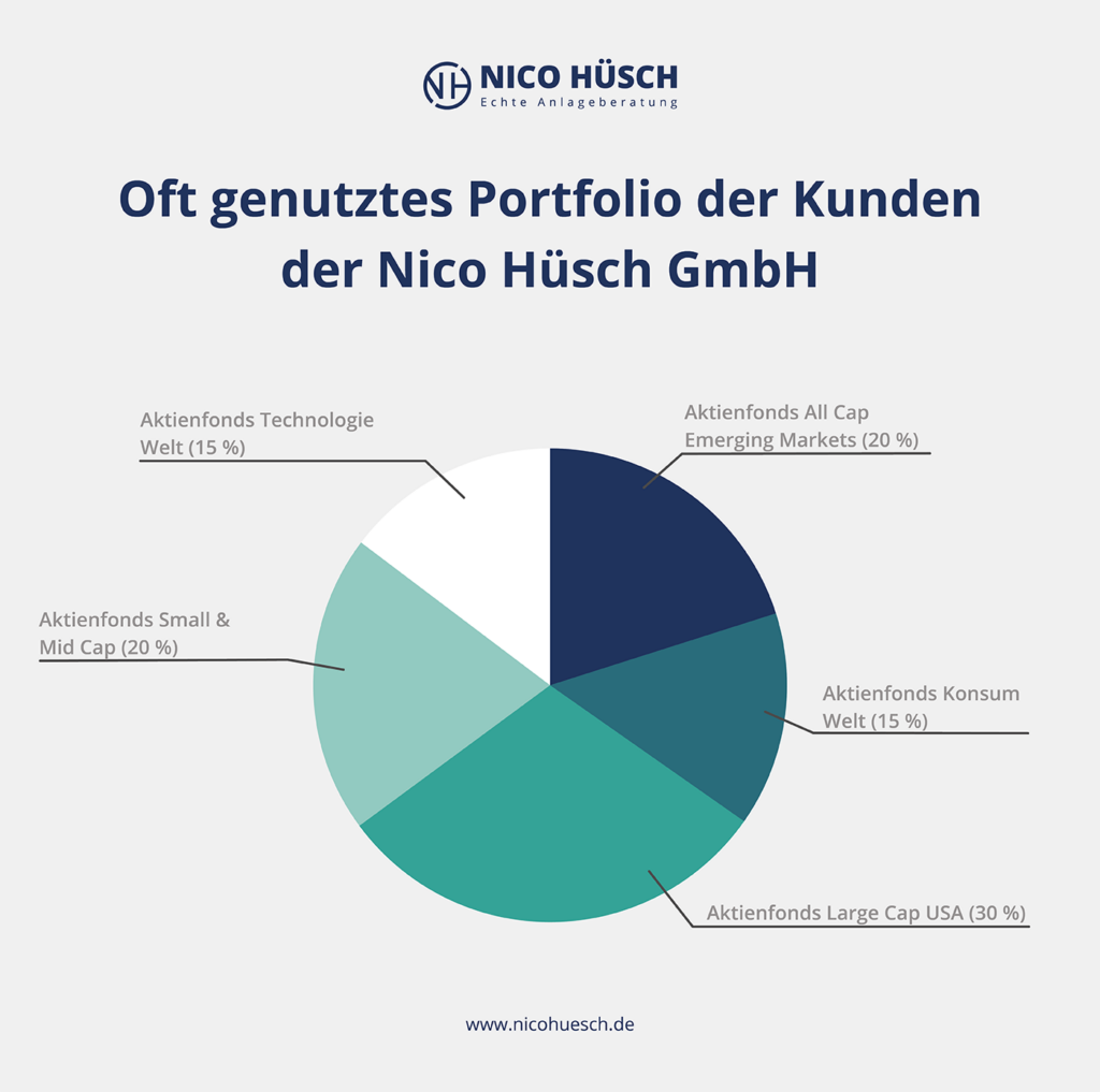 Oft genutztes Portfolio der Kunden der Nico Hüsch GmbH