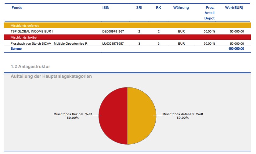 Beispiel für ein Portfolio mit Mischfonds