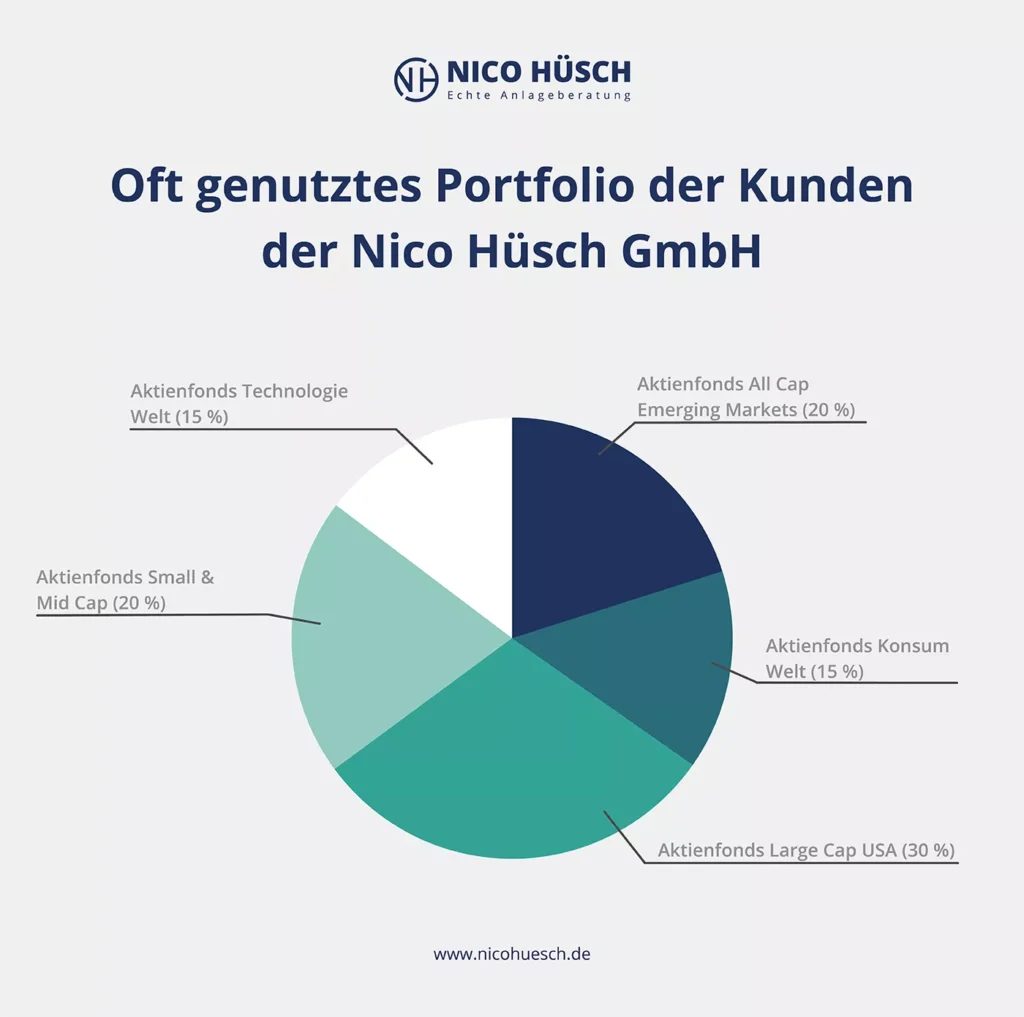 Häufig genutztes Portfolio unserer Kunden