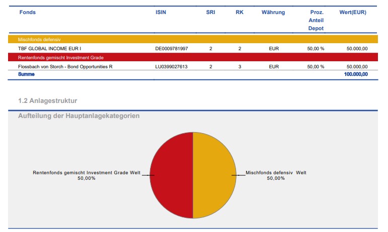 Fonds und Aufteilung der Hauptanlagekategorien