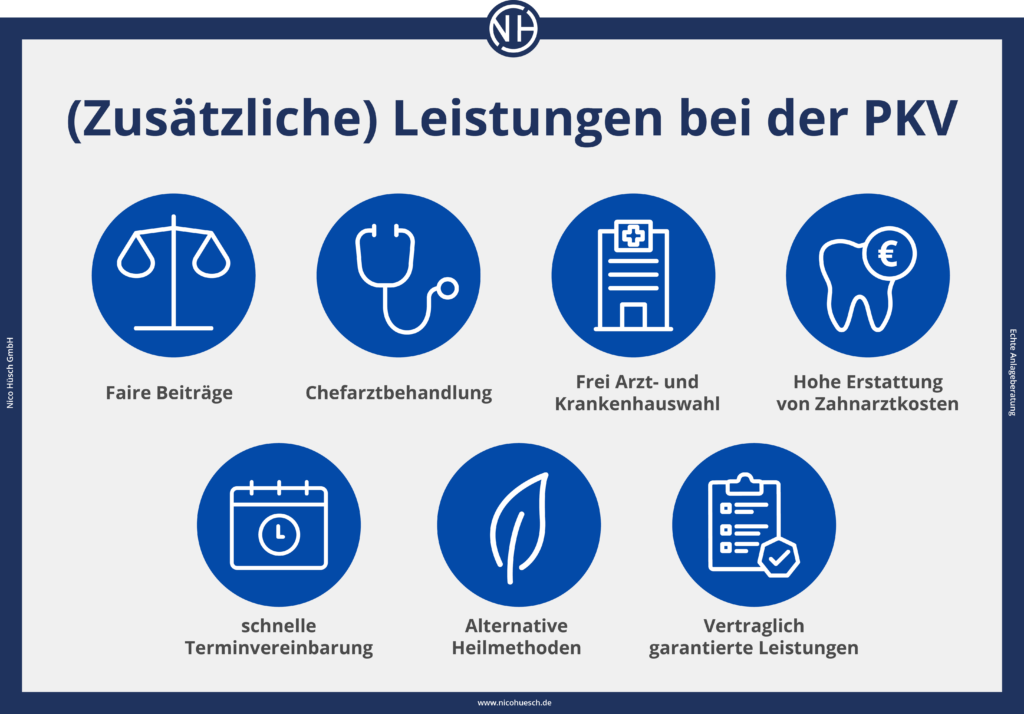 Übersicht der zusätzlichen Leistungen bei der PKV