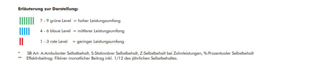Tarifvergleich GVK und PKV Erklärung Legende