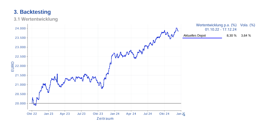 Beide Anleihenfonds Geldanlage 2025 Perfmormance 2022 bis 2025
