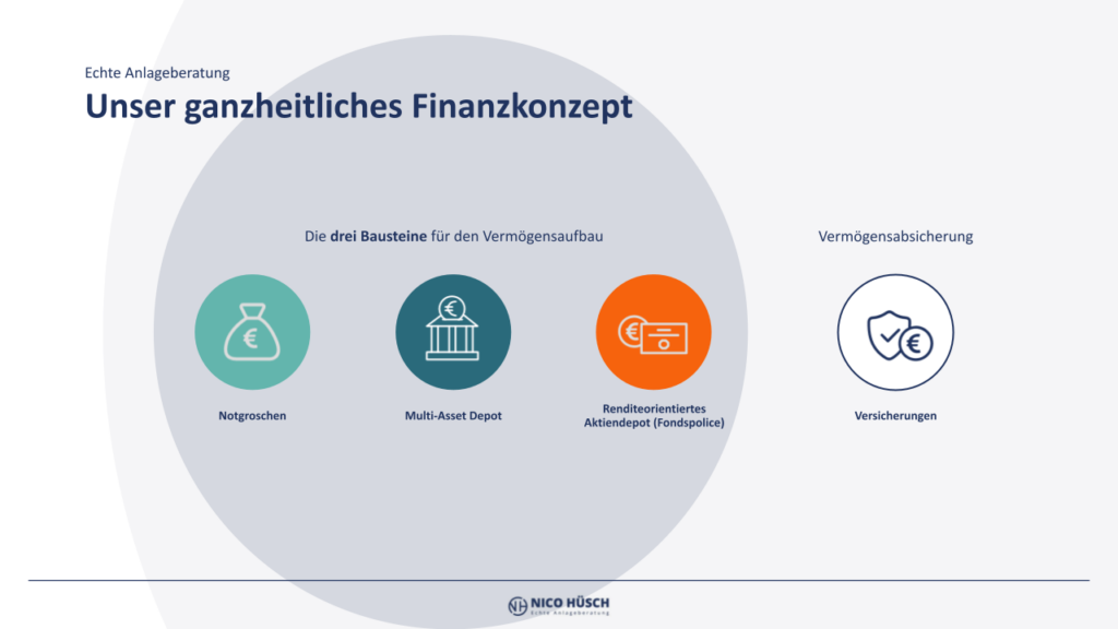 Finanzkonzept mit drei Bausteinen. Notgroschen, Bankdepot (Multi-Asset) Fondspolice