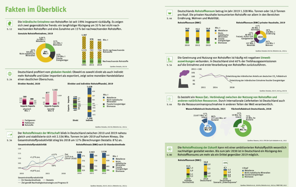 Grafik vom Umweltbundesamt über Rohstoffe Wachstum Wirtschaft Geldanlage