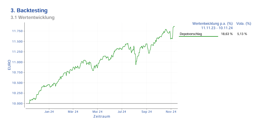 Multi Asset Depot Performance letzten 12 Monate gesamt